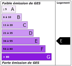 Emission de gaz à effet de serre : E